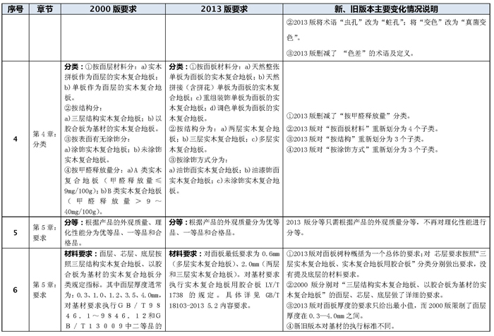 說明: http://m.s9970.cn/manager/atta/1402539853358.jpg