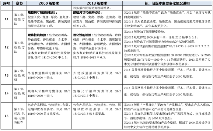 說明: http://m.s9970.cn/manager/atta/1402539853936.jpg